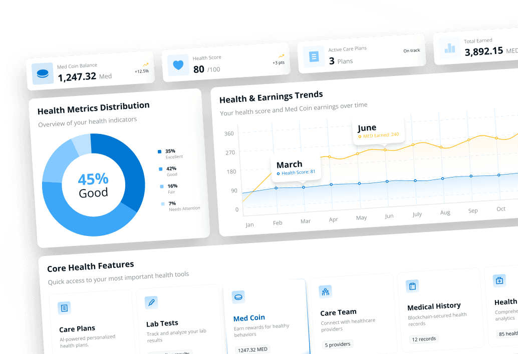 Med.xyz Healthcare Platform