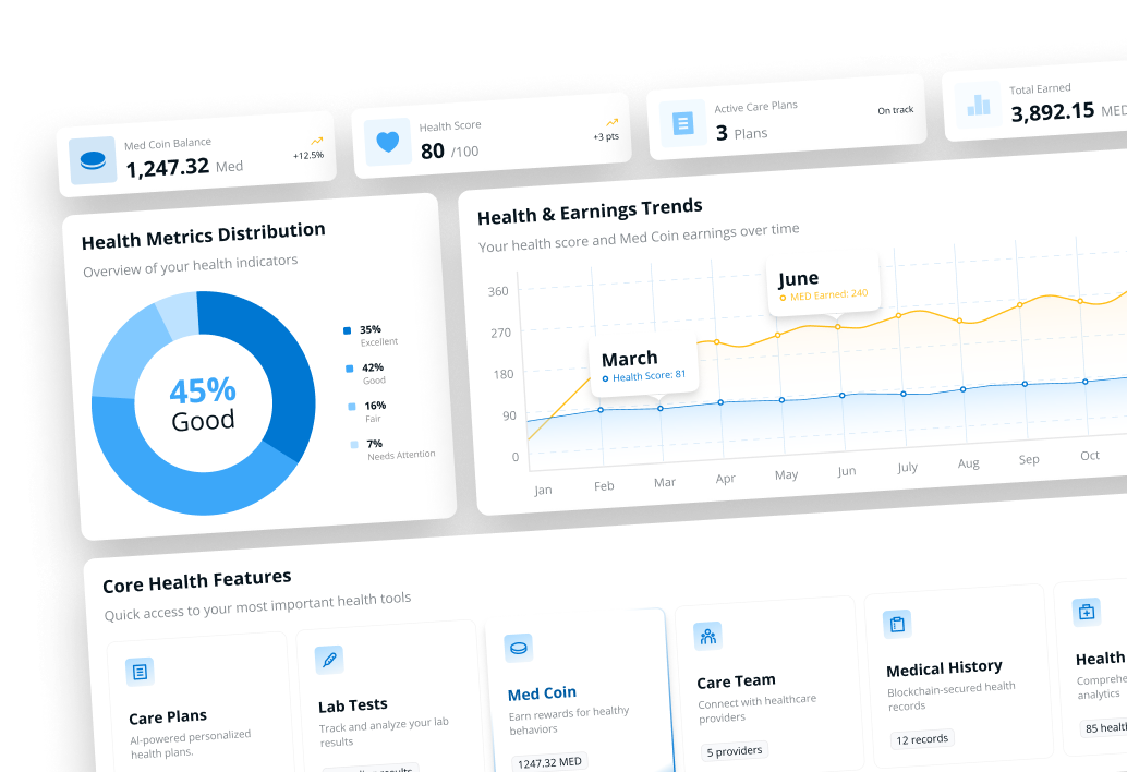 Med.xyz Healthcare Platform